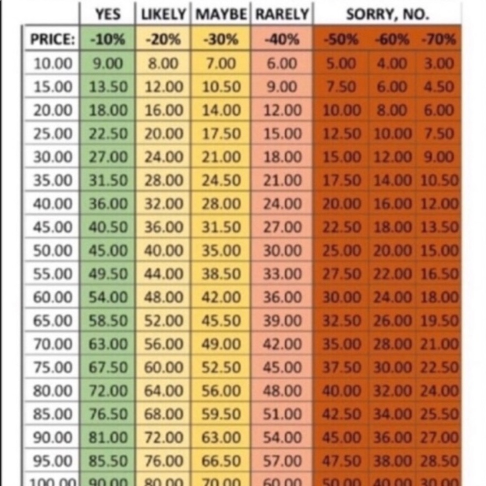 Offer Guidance